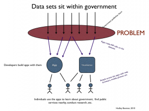 The problem with the open data vision